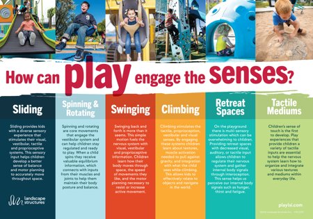cover image of the senses at play handout from landscape structures